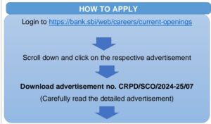 sportsvacancies स्टेट बैंक ऑफ़ इण्डिया मे खेल कोटे से होगी खिलाड़ियों की भर्ती 2 sportsvacancies